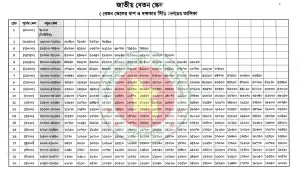 নতুন পে স্কেল, সর্বনিম্ন ২০ হাজার, সর্বোচ্চ যত প্রস্তাব?