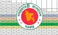 নবম পে-স্কেলে যত বাড়তে পারে বেতন, নতুন তথ্য ঘিরে আলোচনা