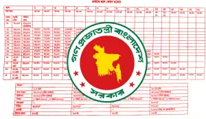 নবম পে-স্কেলে মূল বেতন বাড়তে পারে ৫০ শতাংশ, কিন্তু লাগবে প্রজ্ঞাপন