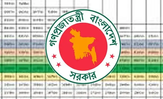 দীর্ঘ এক যুগ পর পে স্কেল, চূড়ান্ত পর্যায়ে বাস্তবায়ন