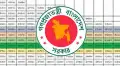 নতুন পে স্কেল নিয়ে বাড়ছে অনিশ্চয়তা, সর্বশেষ যা জানা গেল