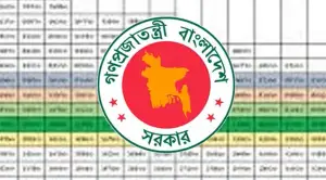 সরকারি চাকরিজীবীদের নতুন পে-স্কেল: ২০টি গ্রেডে কার বেতন কত?