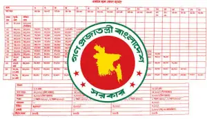 নবম পে স্কেল নিয়ে বড় আপডেট