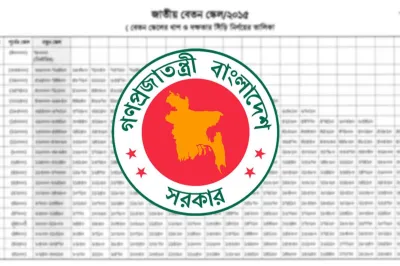 গ্রেডভিত্তিক মহার্ঘ ভাতা কার্যকর হতে যাচ্ছে, ফেব্রুয়ারিতেই বাড়ছে বেতন
